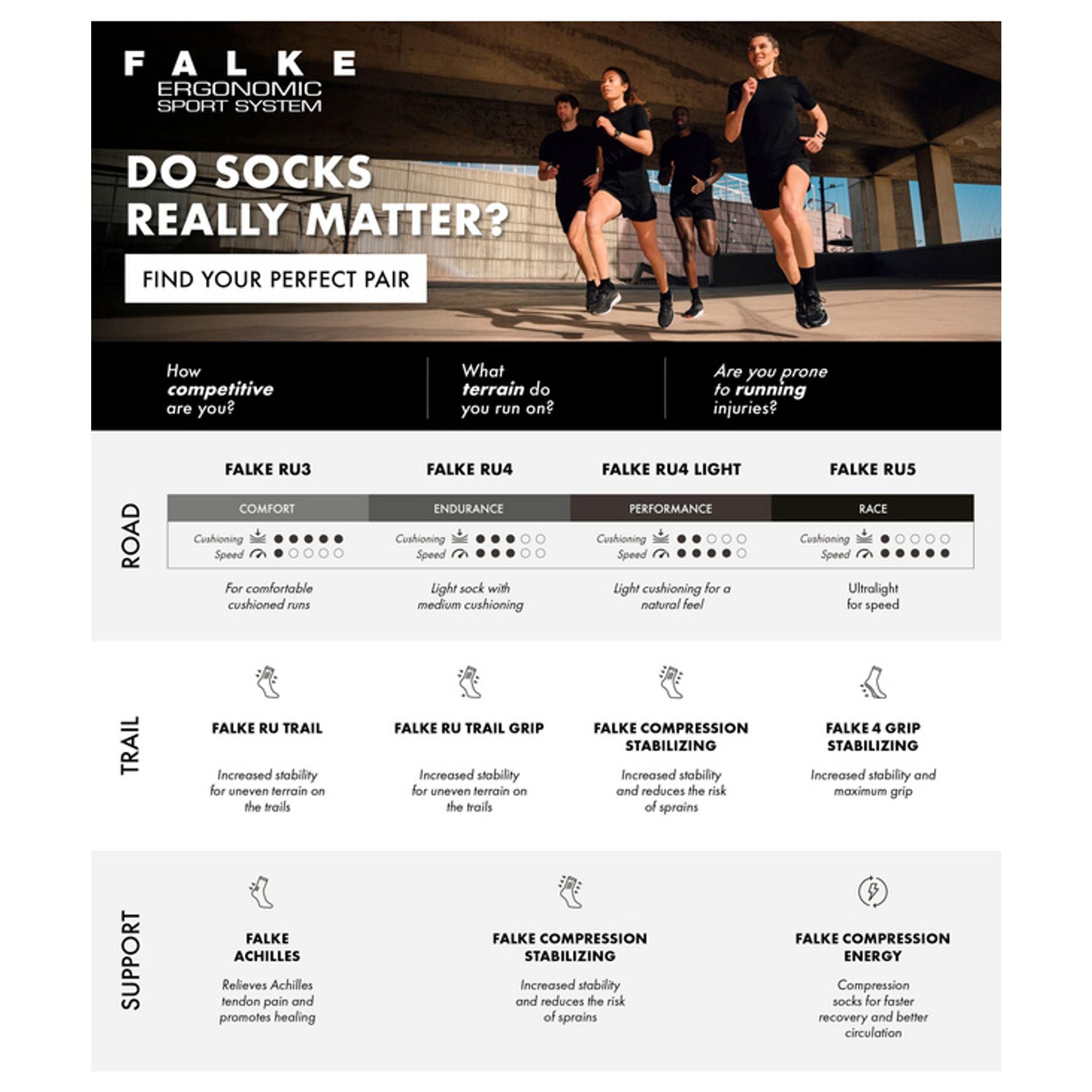 Falke Run Invisible Socken Herren