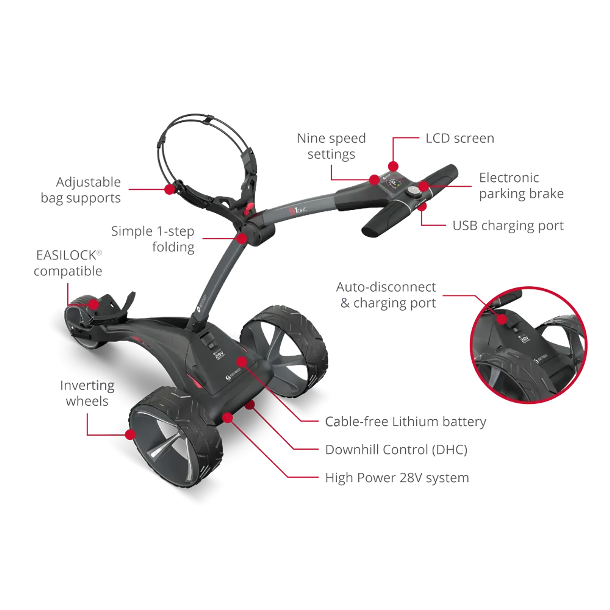 Motocaddy S1 DHC (2025) Elektrotrolley
